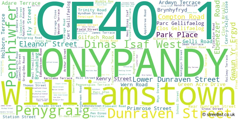 A word cloud for the CF40 1 postcode